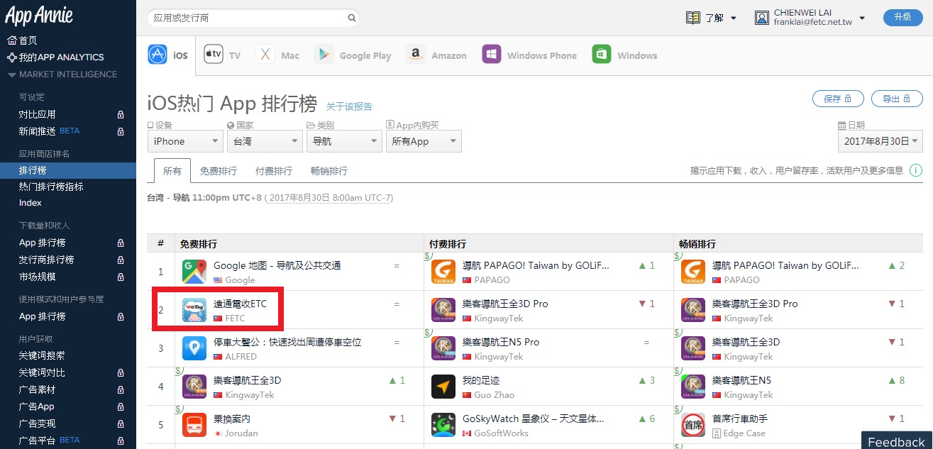 照片一：App Annie 市調統計，ETC App目前仍穩居iPhone導航類APP亞軍位置。.jpg